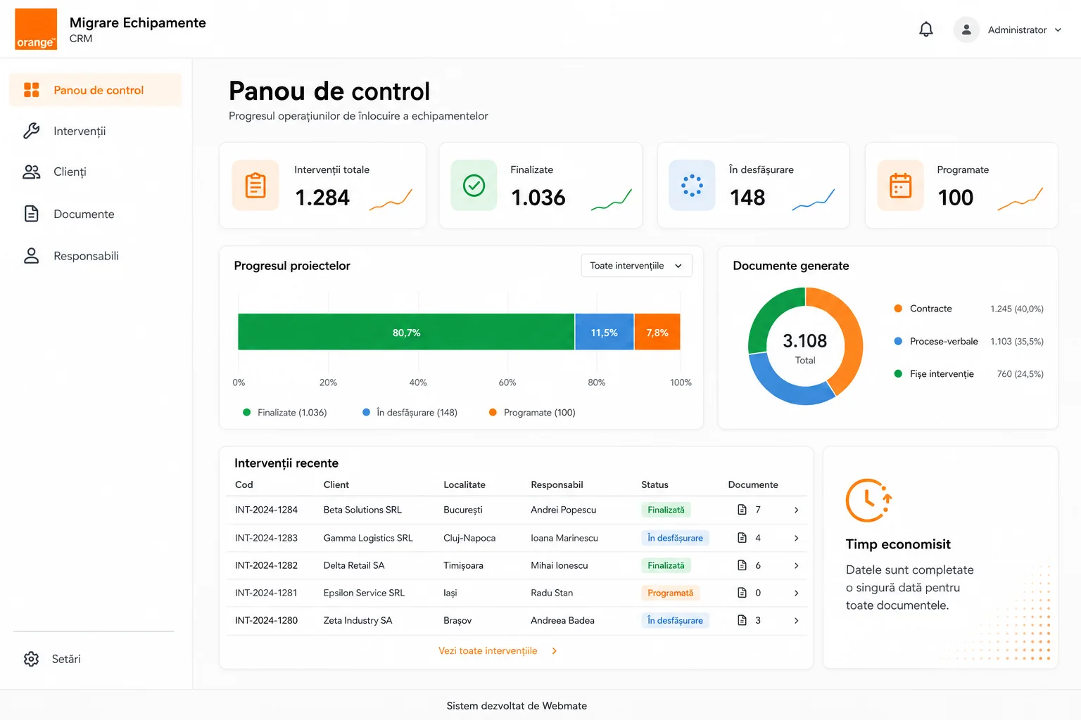 Orange, prezentare completă